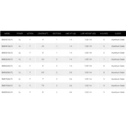 Daiwa Spinmatic Ultralight Rods